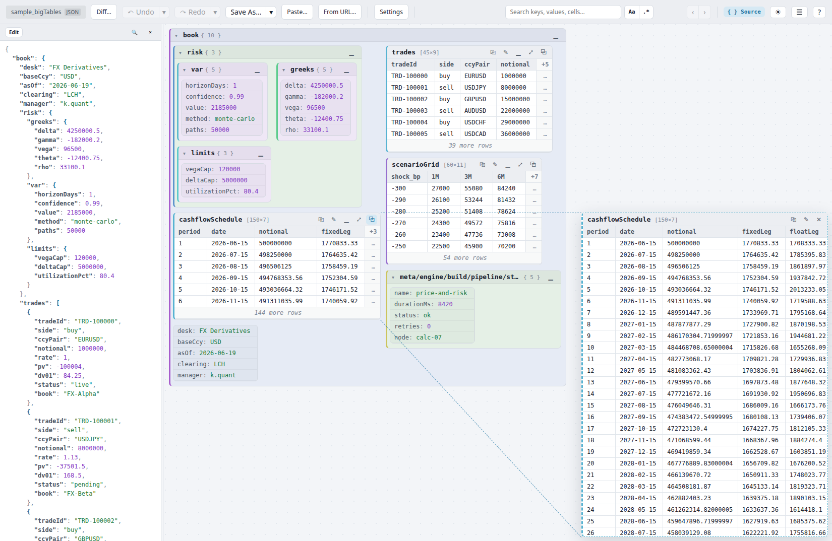 Structile showing a nested financial dataset as packed spatial boxes, with the raw JSON source open beside it and one table detached into its own panel